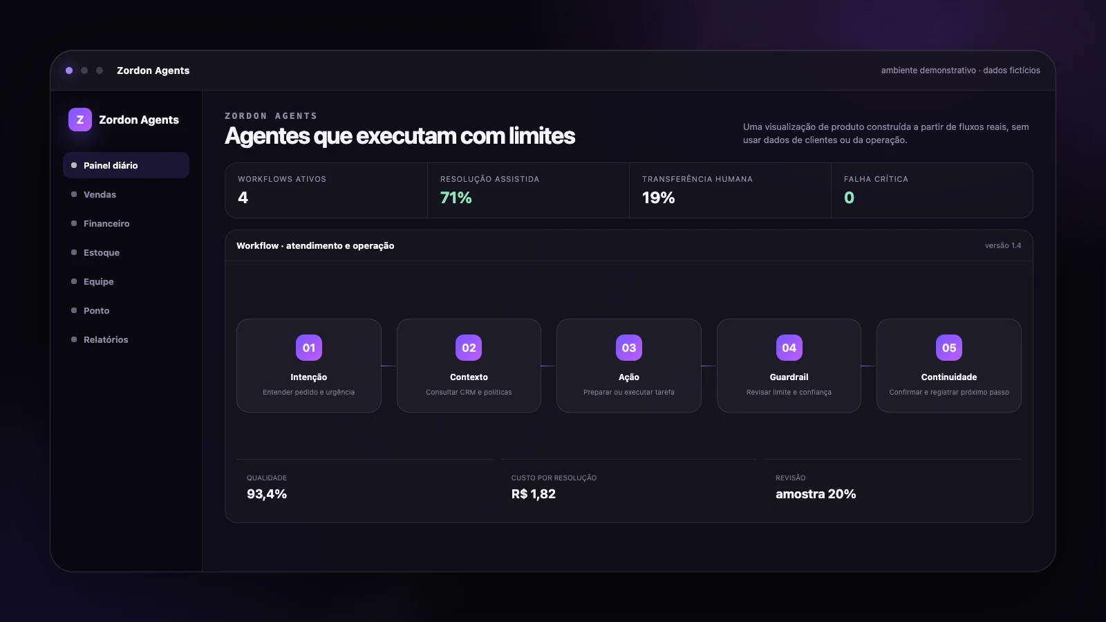 Workflow demonstrativo de agente de IA com etapas e controles