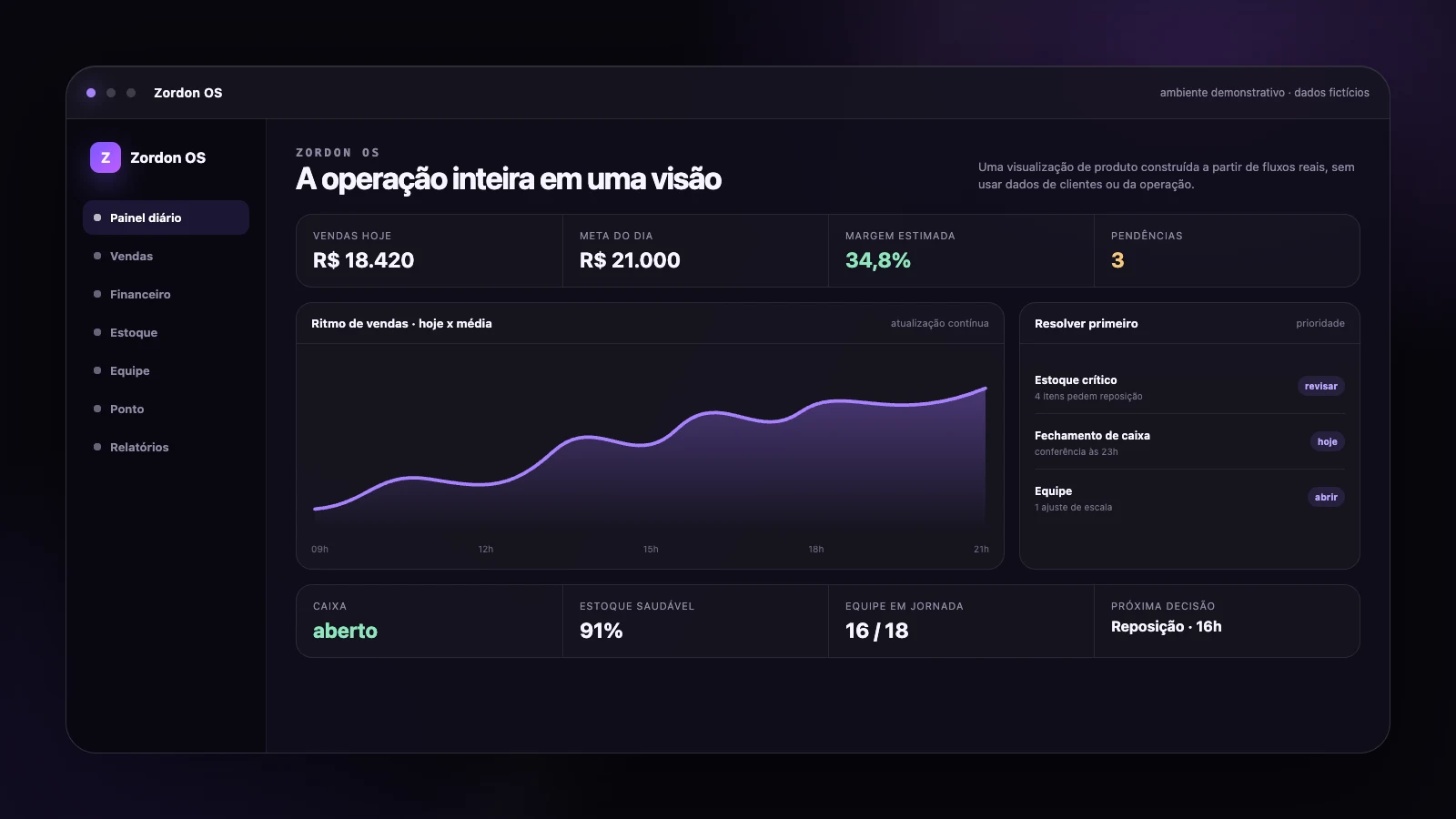 Tela demonstrativa de sistema de gestão empresarial