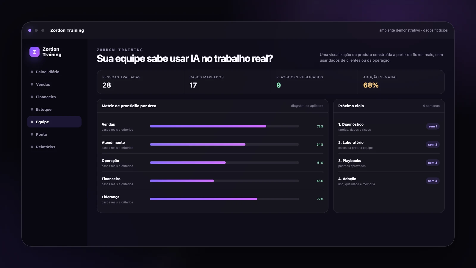 Painel demonstrativo de prontidão da equipe para uso de IA